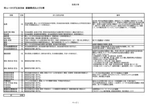 自治会役員役割（分掌）のサムネイル